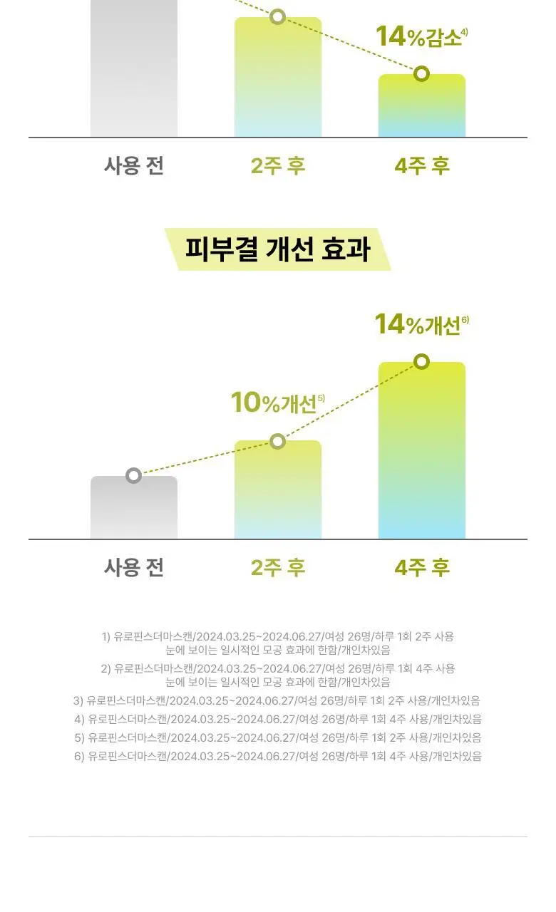 [보송/모공블러] 닥터자르트 에브리 선데이 울트라 쉬어 프라이밍 선스틱 단품 / 더블 기획 상세페이지 6